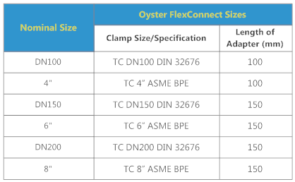 OysterFlex Connector Size Table last